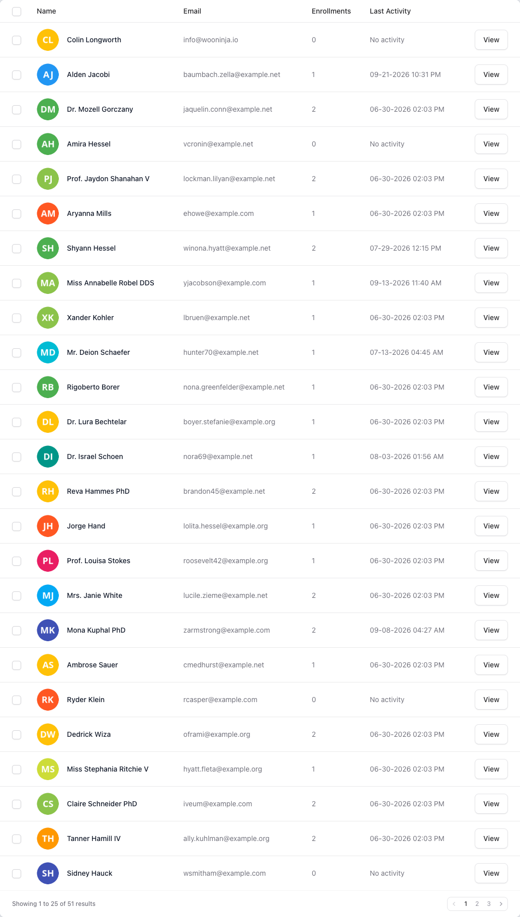 User management table in B2B Dashboard showing team members, enrollments, and last activity